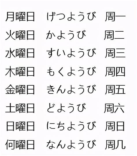 日本星期对应金木水火土|日本星期對照表：輕鬆記憶曜日月火水木金土日 